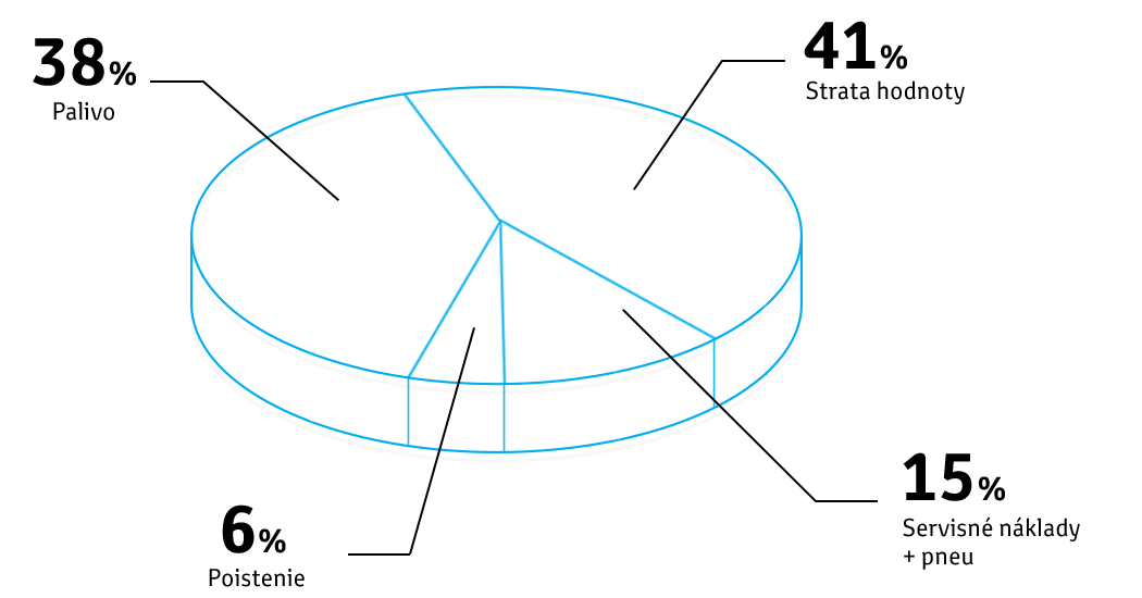 Celkové Prevádzkové Náklady (Tco – Total Cost Of Ownership)